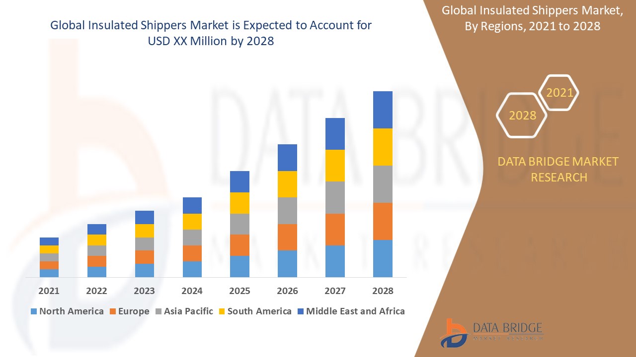 Insulated Shippers Market Accelerates with Expansion of Cold Chain Logistics