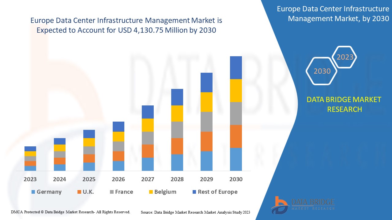 How the Europe Data Center Infrastructure Management Market is Strengthening IT Efficiency and Energ