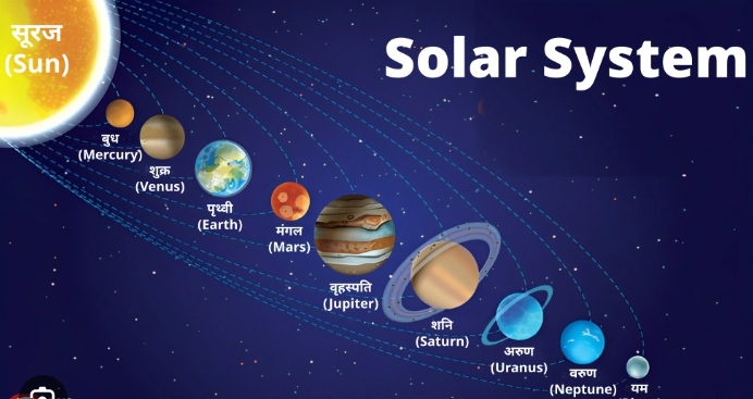 सौर मंडल: अंतरिक्ष में हमारा पड़ोस|Solar System in Hindi