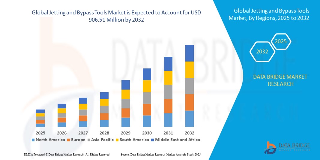 Jetting and Bypass Tools Market Sees Increased Adoption in Oilfield and Well Intervention Applicatio