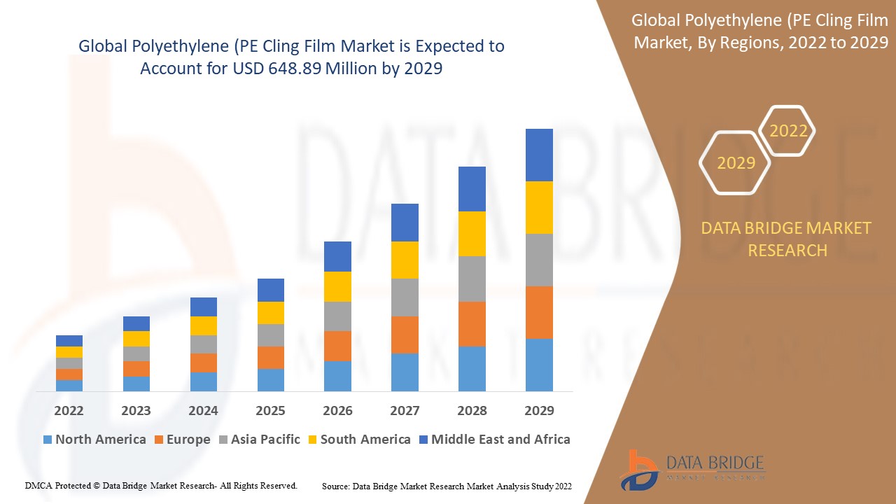 Global Polyethylene (PE) Cling Film Market: Packaging Trends, Material Innovation, Demand, and Growt