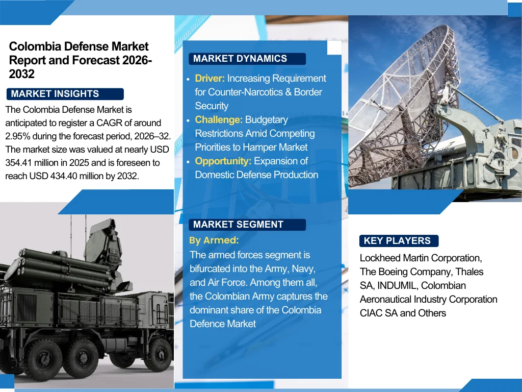 Colombia Defense Market Size, Share And Growth Forecast By 2032