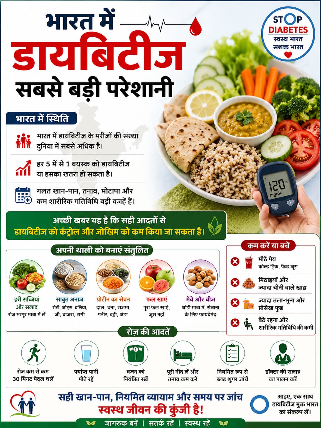 डायबिटीज़ और खान-पान के संबंध में मेरी बात.....🤗