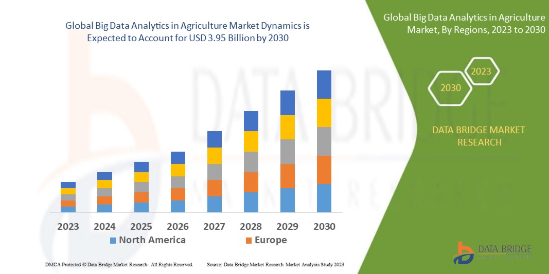Farming by Numbers: Big Data Analytics in Agriculture Market