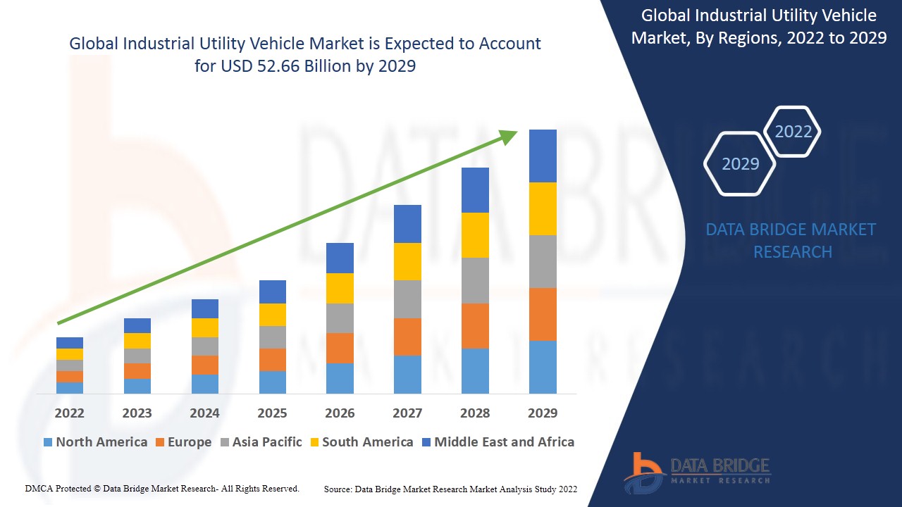 Industrial Utility Vehicle Market Expands as E-Mobility and Warehouse Automation Gain Momentum