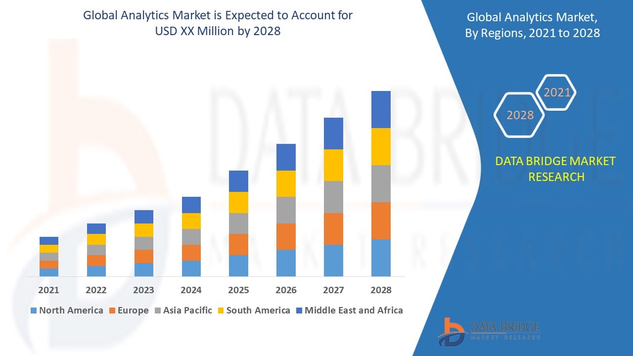 Analytics Market Report: AI-Powered Business Intelligence Trends and Growth Outlook