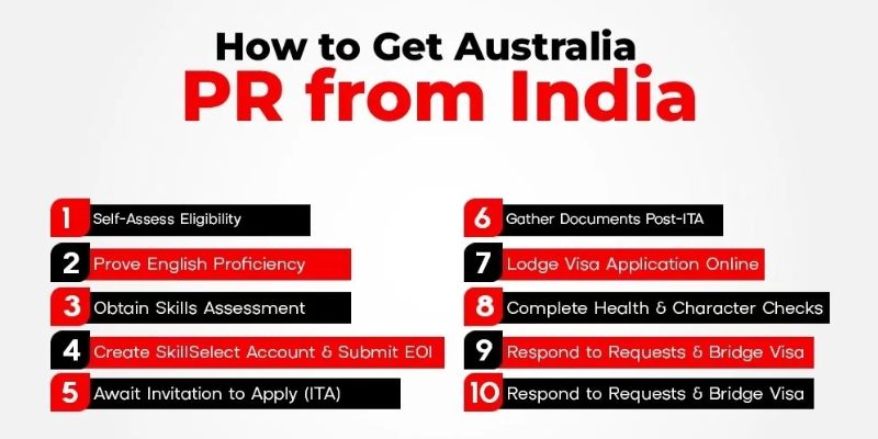 Australia PR for Indian: A Complete Guide to Settle in Australia