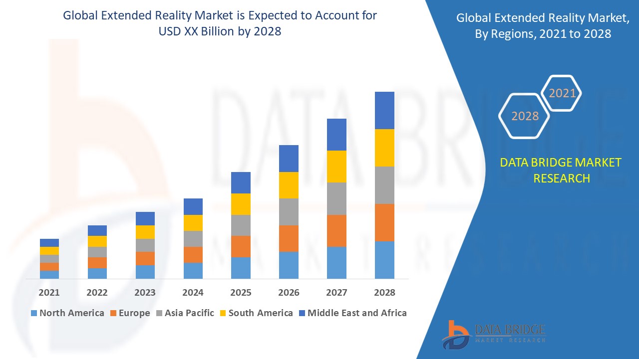 Extended Reality Market Leaps Forward as AR, VR, and MR Technologies Redefine Entertainment, Educati