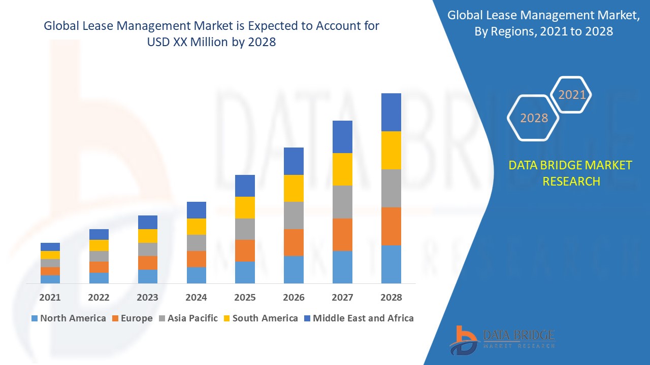 Propane Market: Energy Solutions and Business Opportunities