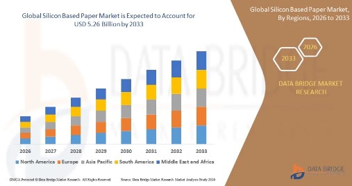 The Silicon Based Paper Market Blends Traditional Materials with Electronics