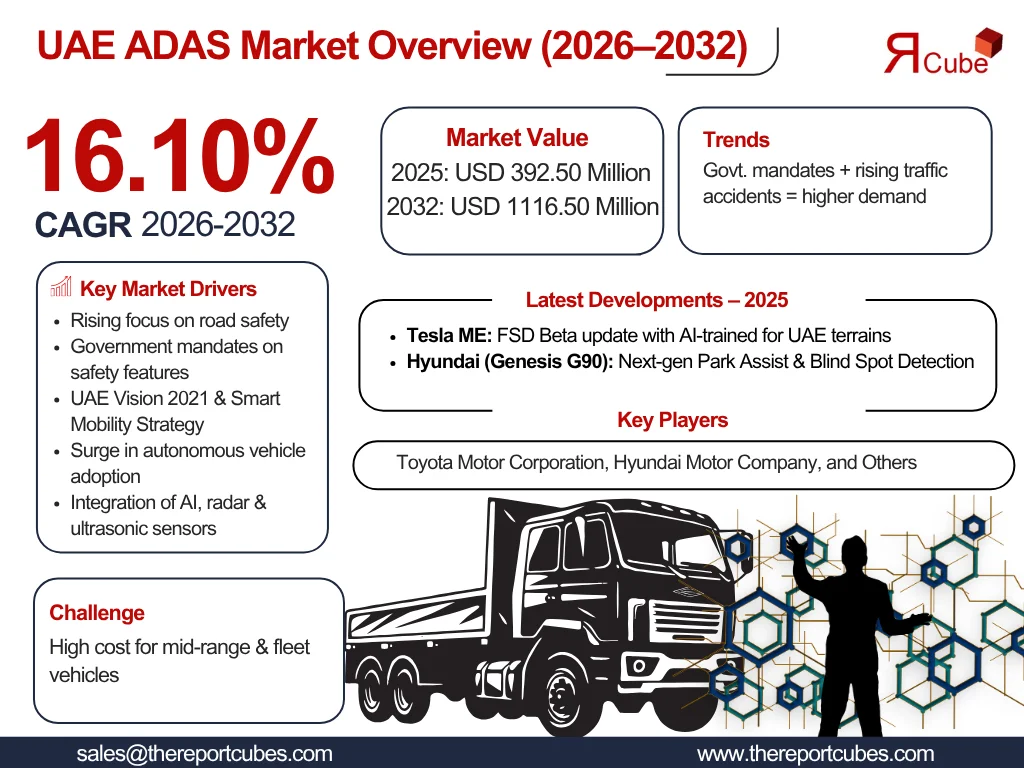 UAE Advanced Driver Assistance Systems (ADAS) Market Size, Share And Growth Forecast By 2032