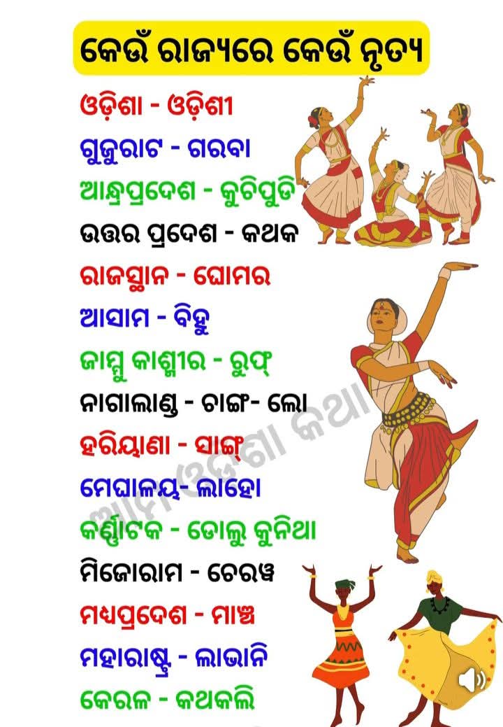 କେଉଁ ରାଜ୍ୟରେ କେଉଁ ନୃତ୍ୟ ପ୍ରସିଦ୍ଧ 