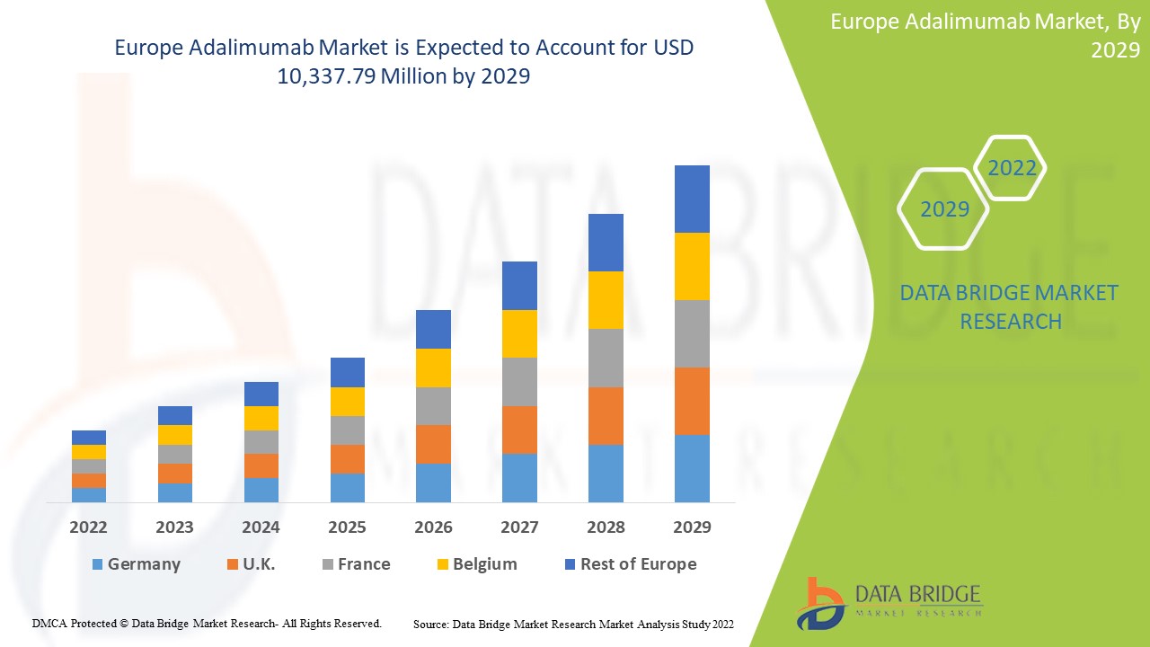 Europe Adalimumab Market Evolves with Growing Biosimilar Adoption and Autoimmune Disease Treatments