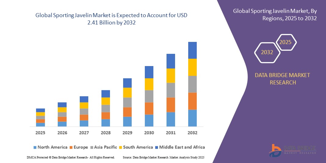 Sporting Javelin Market – Precision Equipment Innovations Elevating Athletic Performance