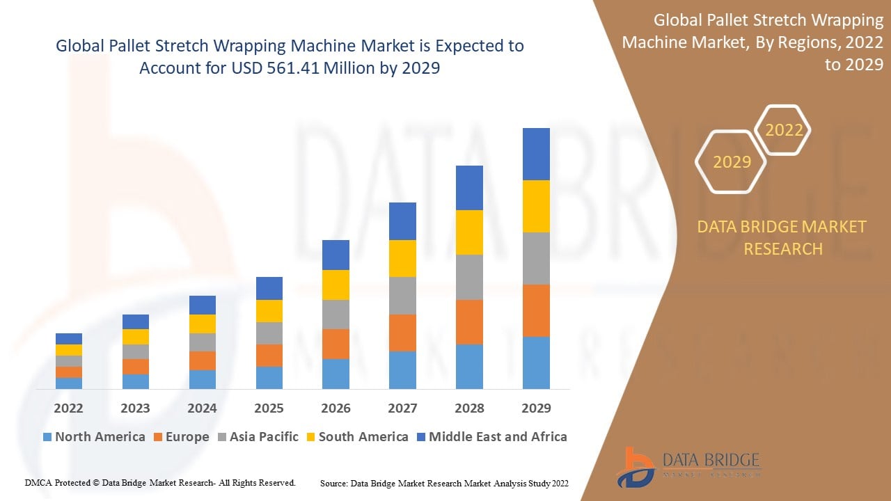 Pallet Stretch Wrapping Machine Market Expands as Supply Chain Automation Becomes a Global Priority