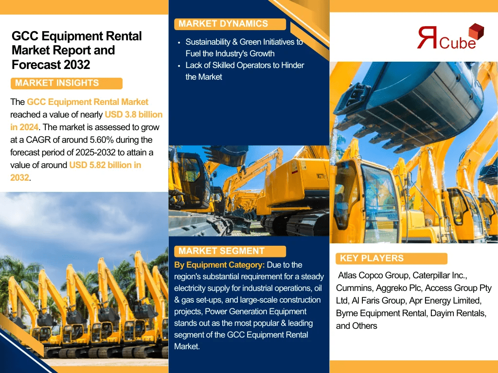 GCC Equipment Rental Market Size, Share And Growth Forecast By 2032