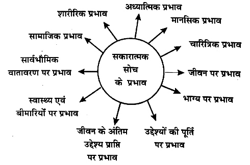 "तनाव, गलत निर्णय और आर्थिक समस्याओं का समाधान: सकारात्मक सोच और सही मार्गदर्शन से जीवन में सफलता पाएँ"