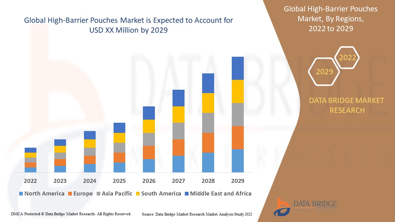 Seal the Freshness: Growth in the High-Barrier Pouches Market