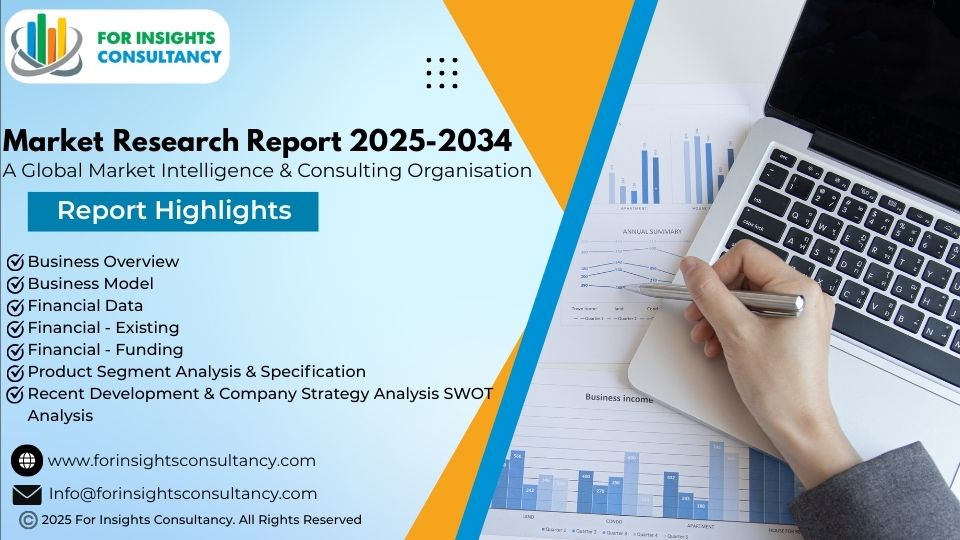 Digital Media Production Software Market Size, Manufacturers, and Research Report 2025-2034