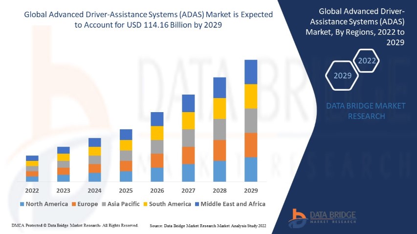 Automotive Safety Innovations Accelerating the ADAS Market Growth