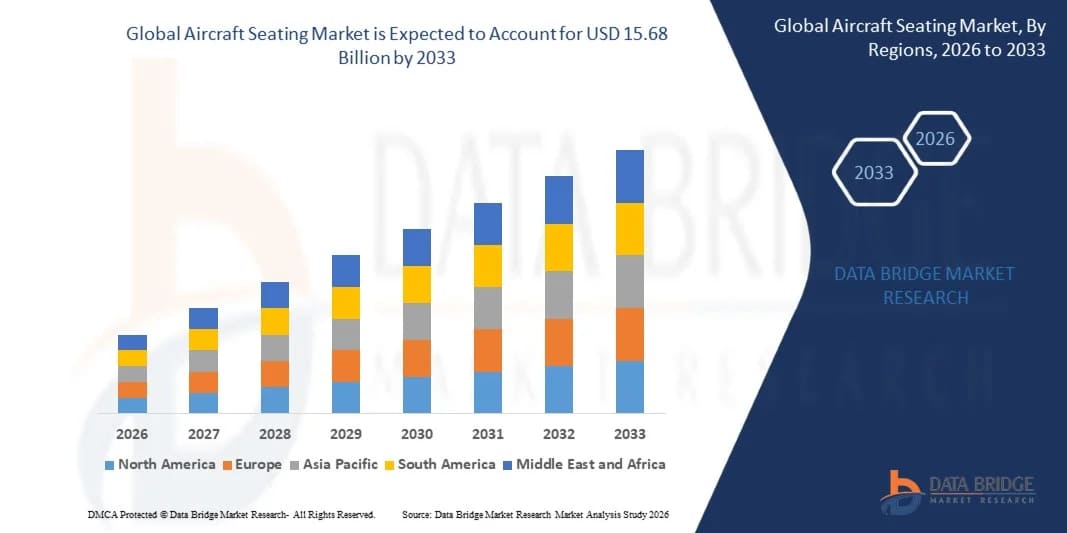 Aircraft Seating Market Size, Share & Growth Analysis Report, 2026–2033