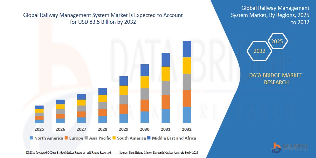 Railway Management System Market Forecast: Digital Signaling, AI-Based Scheduling, and Smart Mobilit