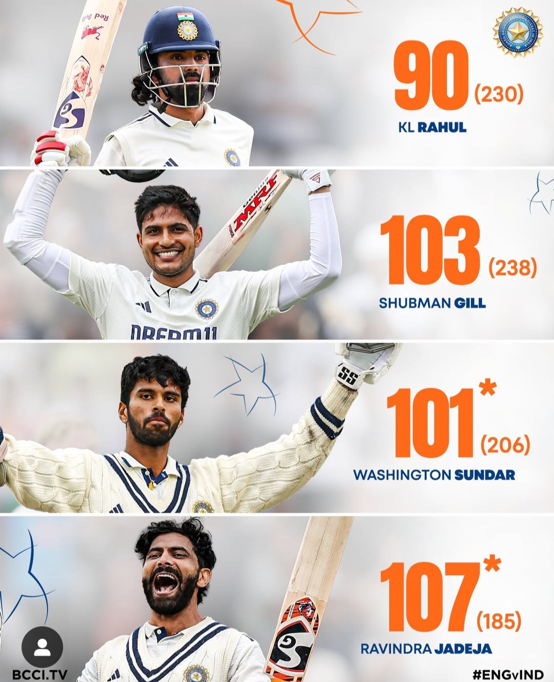 🏏 India vs England – 4th Test Ends in Epic Draw at Old Trafford!