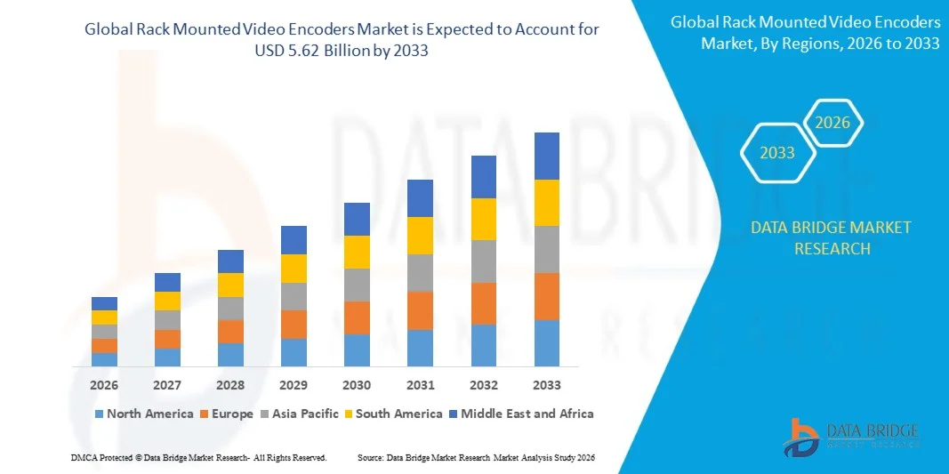 Global Rack Mounted Video Encoders Market: Video Technology, Streaming Innovation, Demand, and Outlo