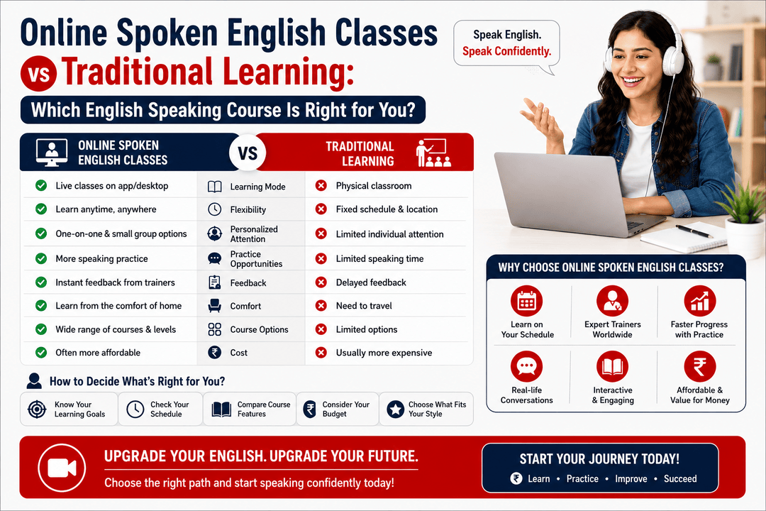 Online Spoken English Classes vs Traditional Learning: Which English Speaking Course Is Right for Yo