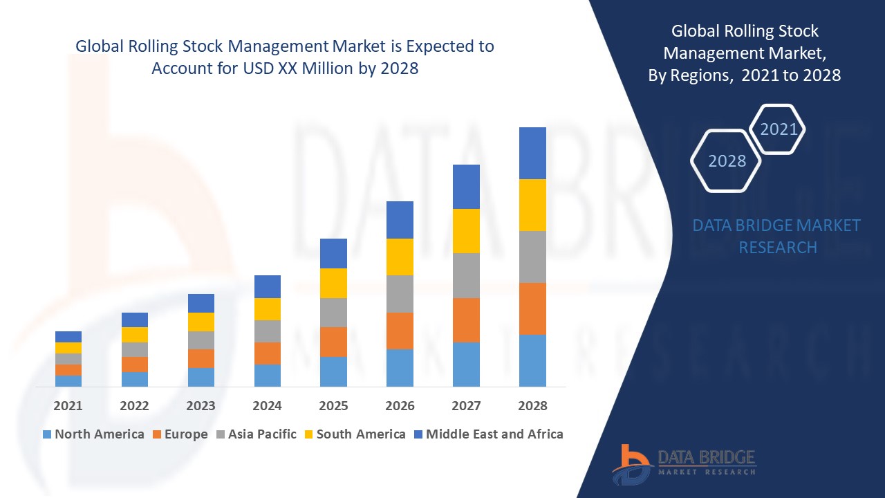 Rolling Stock Management Market: Smart Systems Transforming Rail Operations