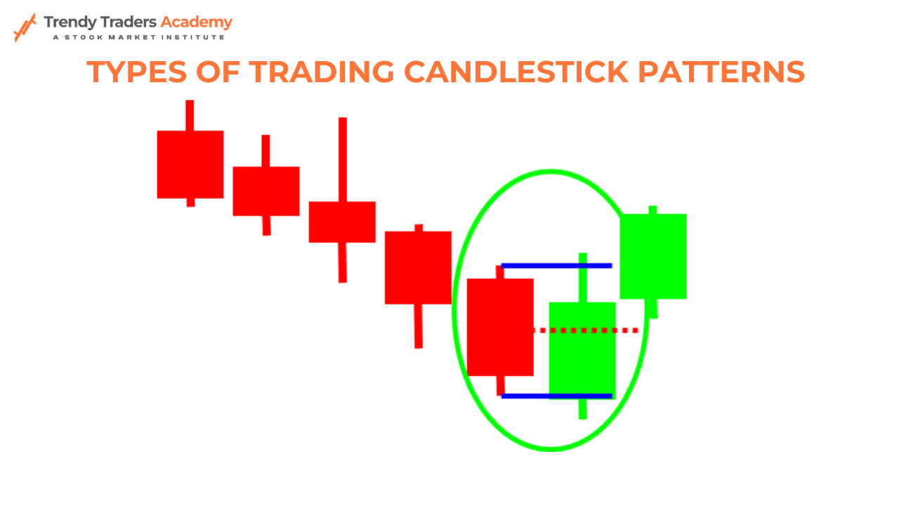 Types of Trading Candlestick Patterns