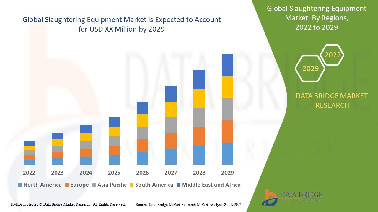 Slaughtering Equipment Market – Automation and Hygiene Innovations Improving Meat Processing Efficie