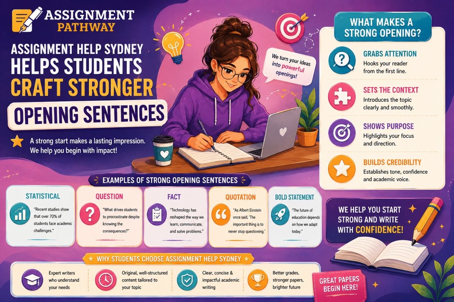 Assignment Help Sydney Helps Students Craft Stronger Opening Sentences
