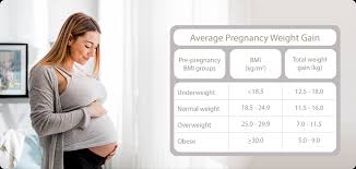 Maternity Health Insurance Benefits Every Expecting Mother Should Know About