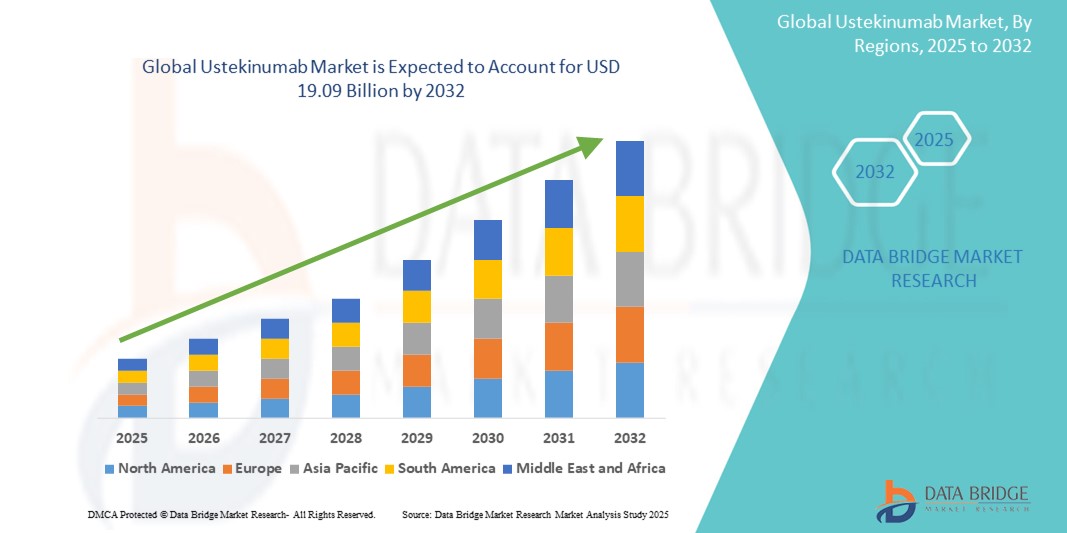What’s Accelerating Adoption in the Global Ustekinumab Market for Autoimmune Care?
