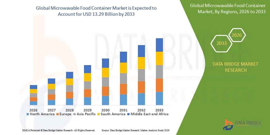 Microwavable Food Container Market Grows with Rising Demand for Convenient Food Packaging