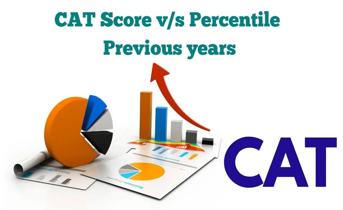 CAT Score Calculator 2026: A Complete Guide for Beginners