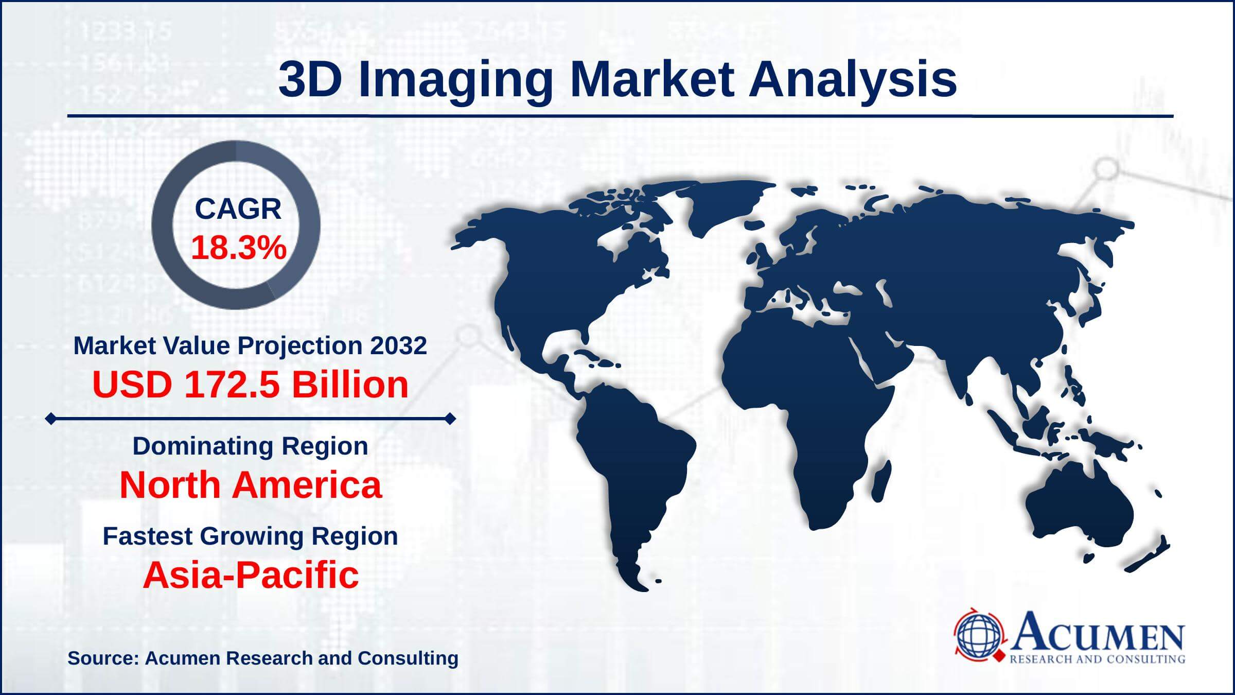 3D Imaging Market Dynamics: Key Indicators, Drivers, and Future Trends