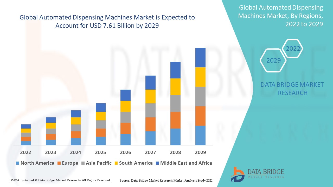 Automated Dispensing Machines Market Expands with Growing Focus on Medication Safety and Efficiency