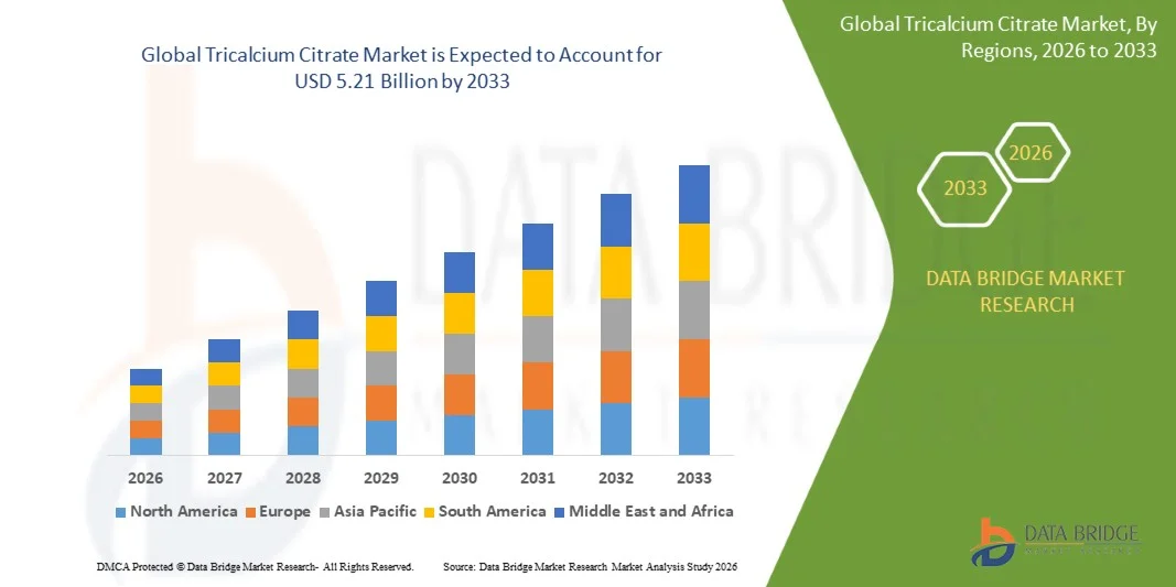 Global Tricalcium Citrate Market: Nutritional Applications, Industry Trends, Demand, and Growth