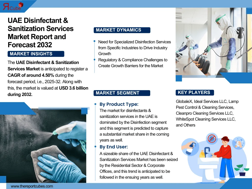 UAE Disinfectant & Sanitization Services Market Size, Share And Growth Forecast By 2032