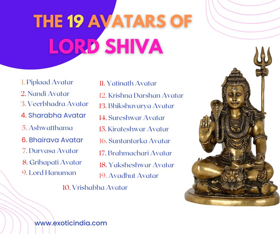 Interesting facts & Avatars Of Lord Shiva 