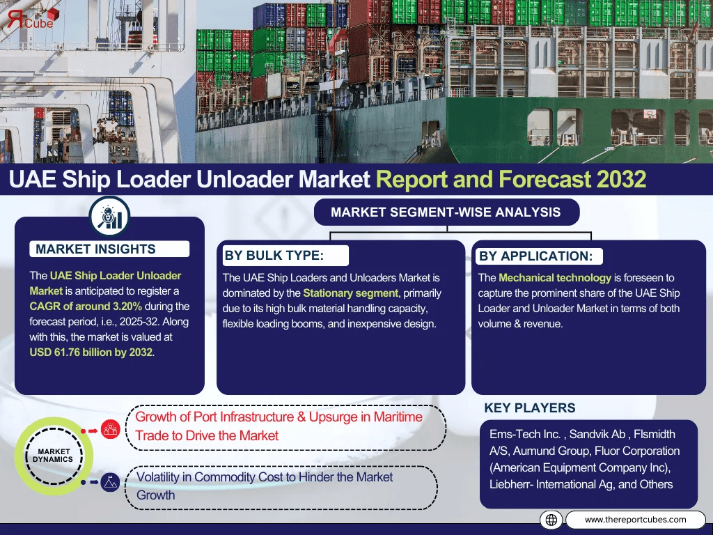 UAE Ship Loader Unloader Market Size, Share And Growth Forecast By 2032