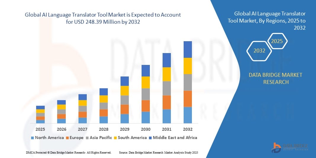 AI Language Translator Tool Market: Innovation, Adoption Trends, and Competitive Landscape