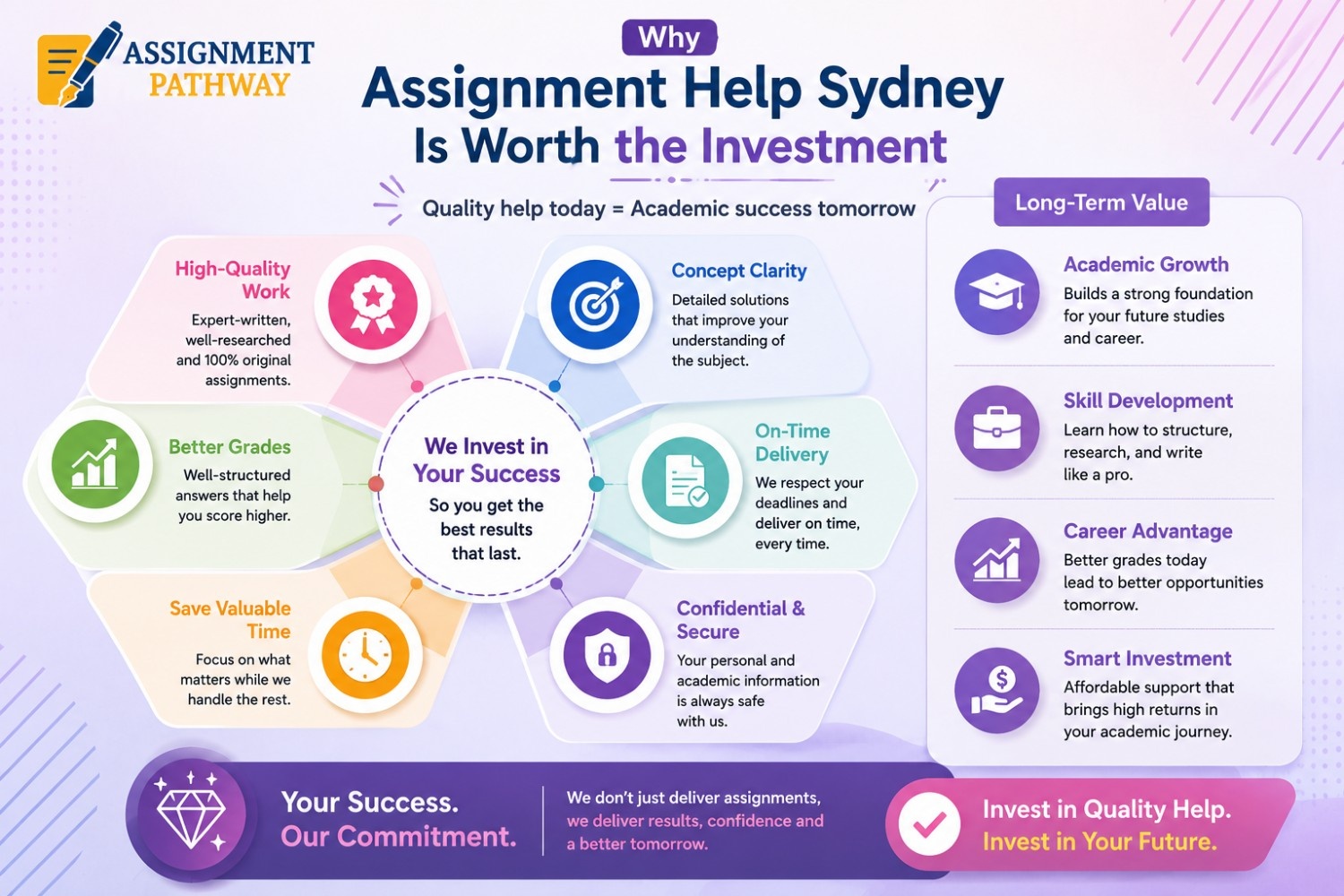 Why Assignment Help Sydney Is Worth the Investment