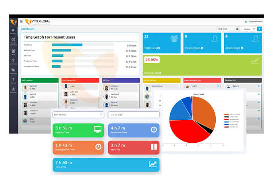 Manual vs Software-Based Employee Hour Tracking: A Cost and Accuracy Comparison