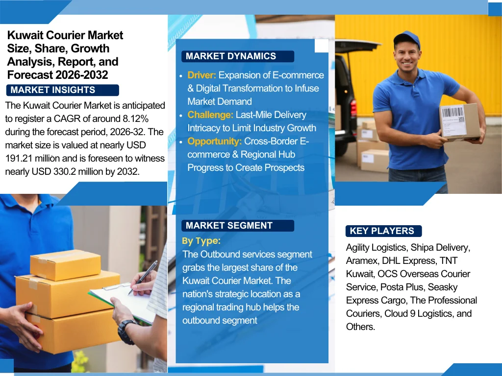 Kuwait Courier Market Size, Share And Growth Forecast By 2032