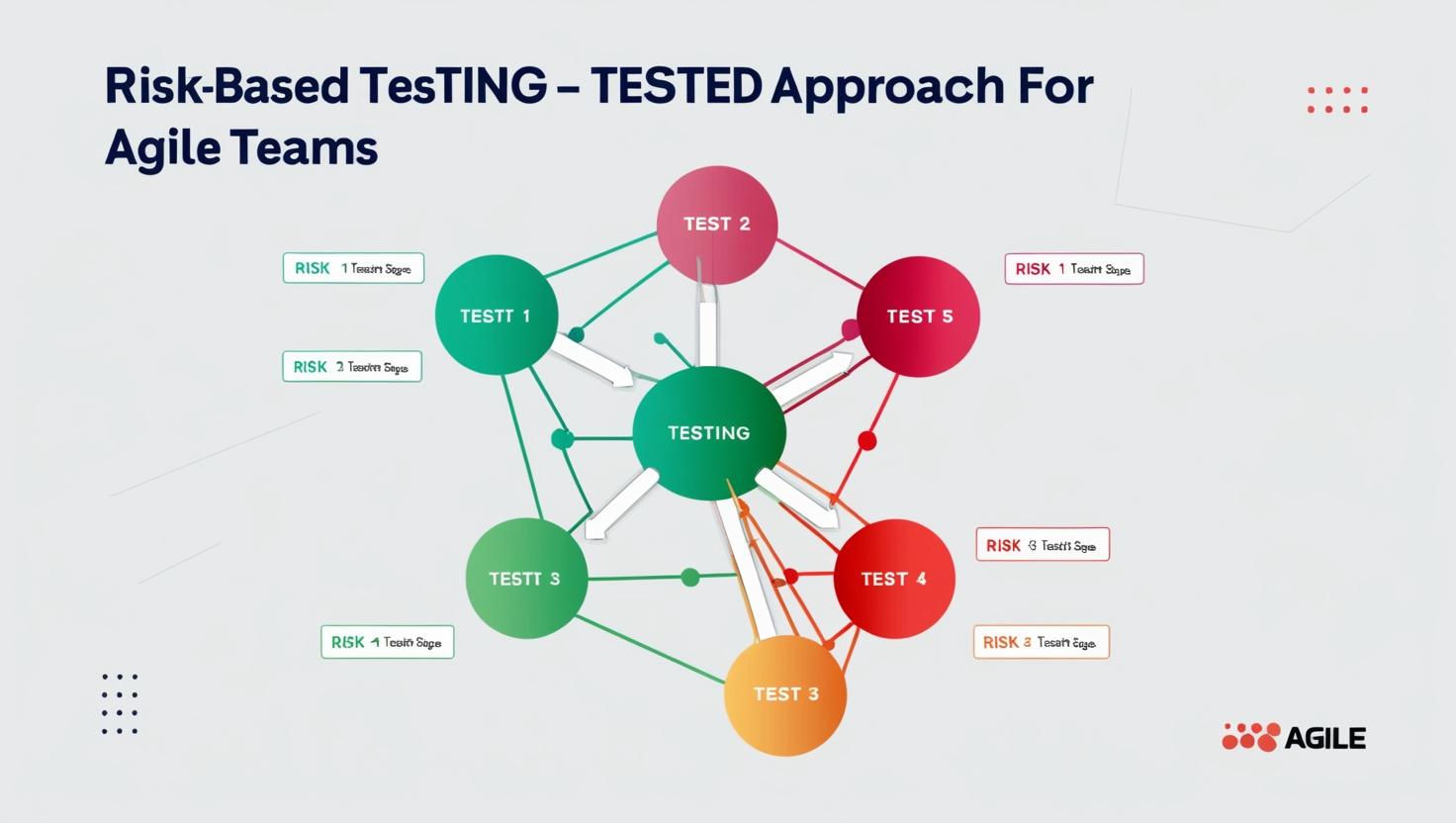 Risk-Based Testing Approach for Agile Teams