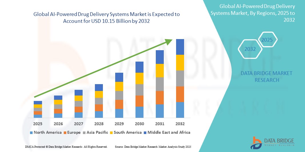 AI-Powered Drug Delivery Systems Market Revolutionizes Personalized Healthcare Solutions