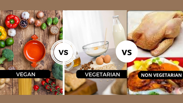Humans: Are they vegetarian or Non-vegetarian ମନୁଷ୍ୟ ମାଂସାହାରୀ ନା ଶାକାହାରୀ 